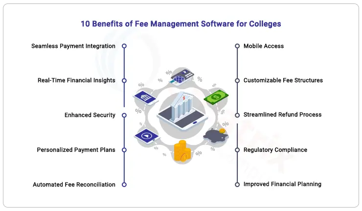 10-benefits-of-Fee Management Software for-colleges