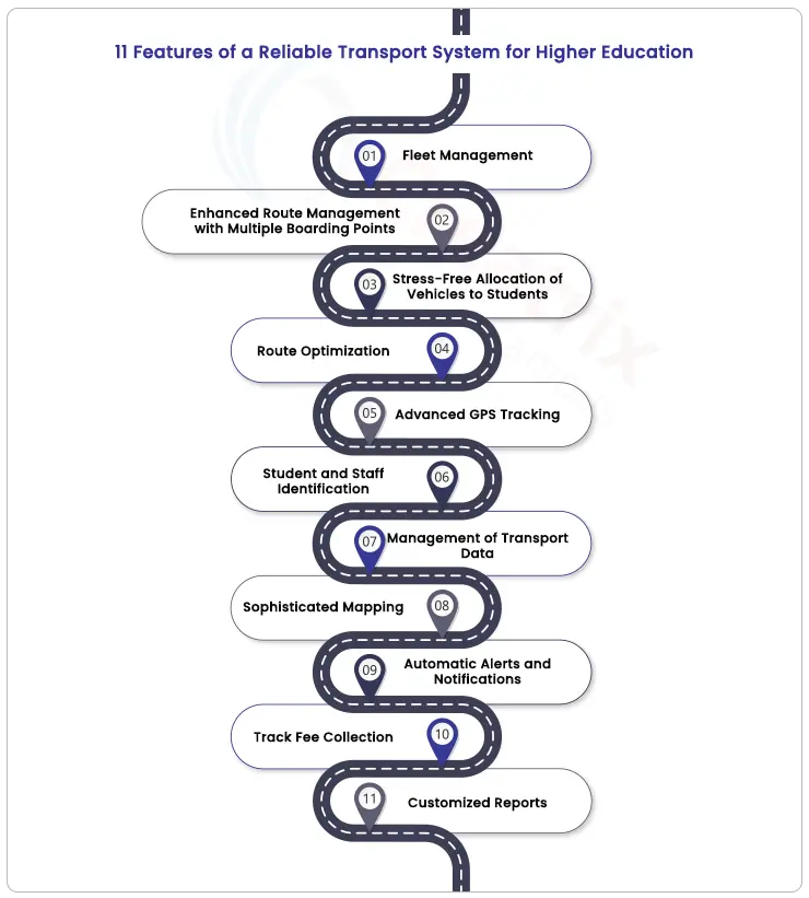 features-of-a-reliable-transport-system-for-higher-education