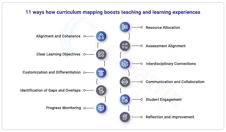 11 ways curriculum mapping boosts teaching and learning experiences