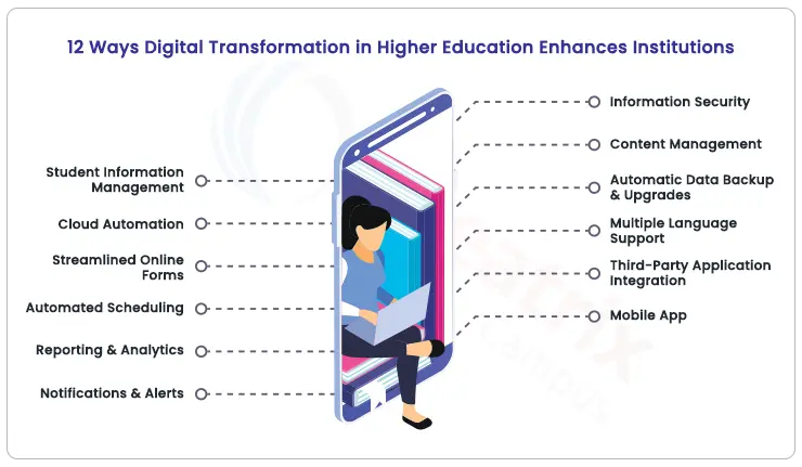 12 ways digital transformation in higher education