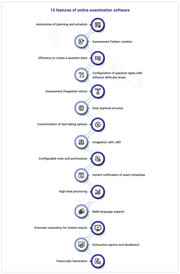 15 Features of OES