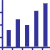 data and reports