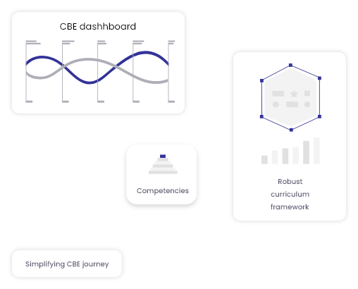 Simplify Competency Based Education