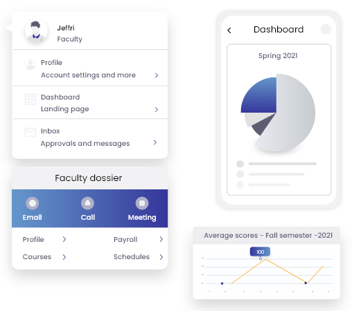 Modernizing faculty lifecycle