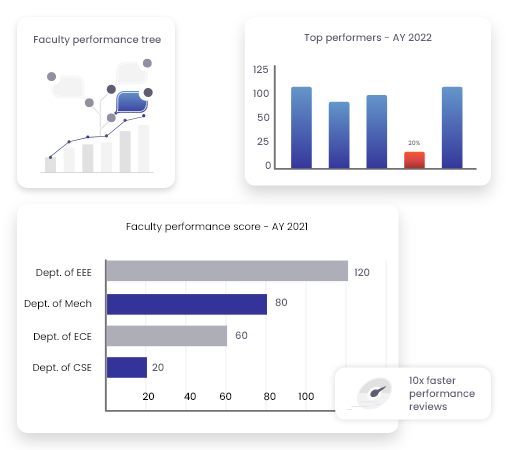 Improve overall performance