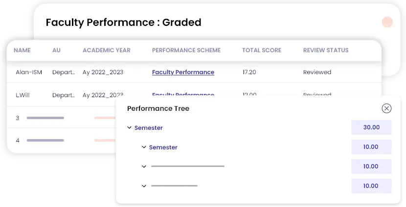 10x faster performance reviews