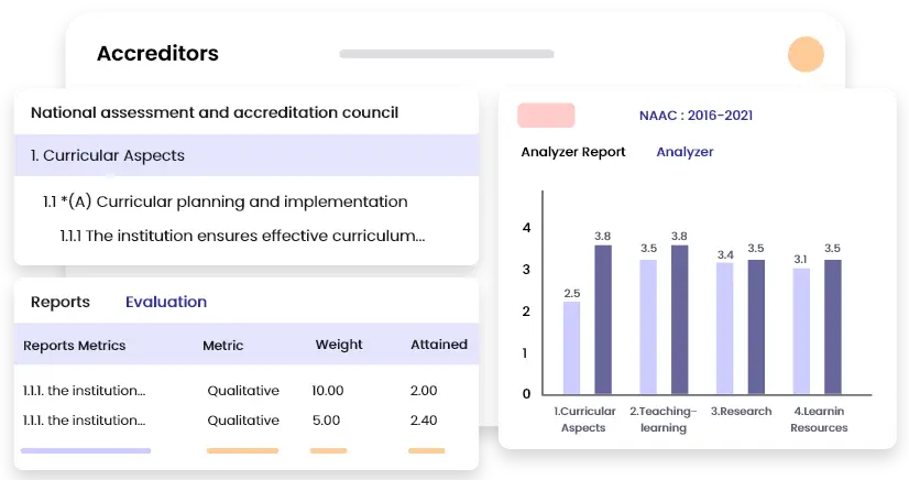 A platform to plan assess analyze