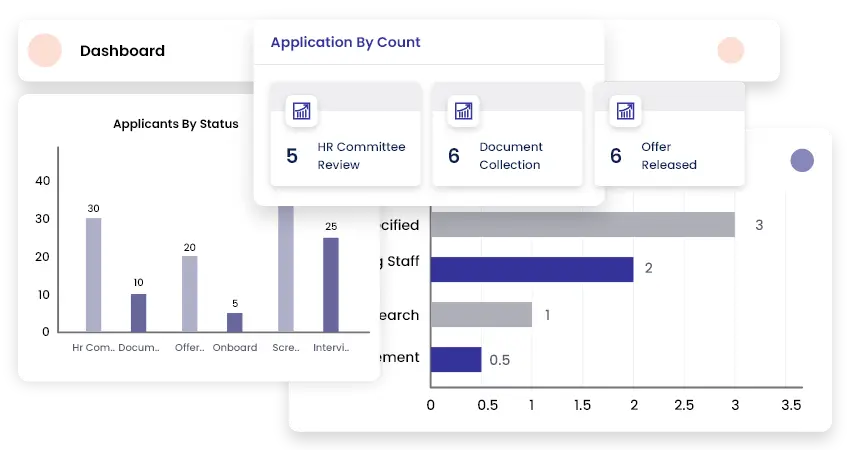 Effective reporting and analytics