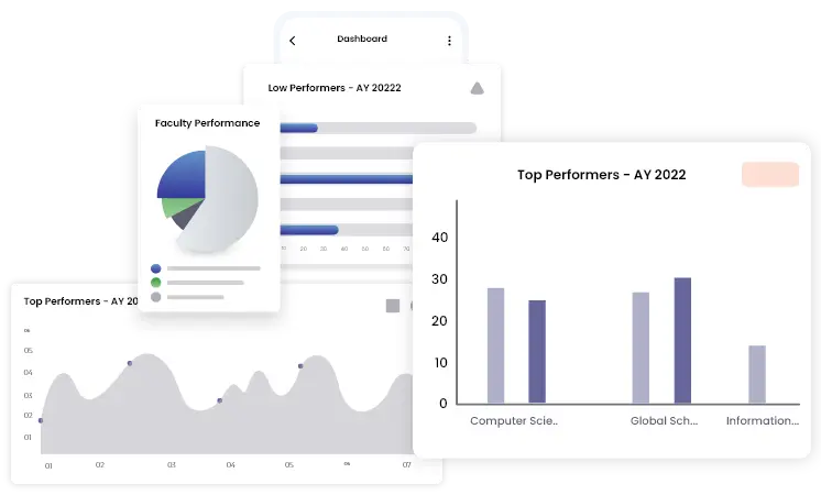 staff management system Insightful dashboards and reports