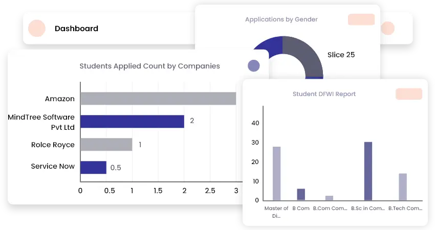 Predictive analytics for insights