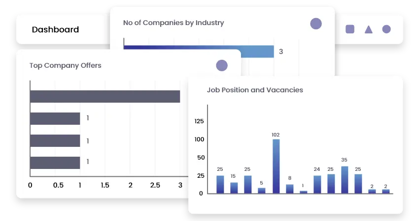 Robust reporting tools