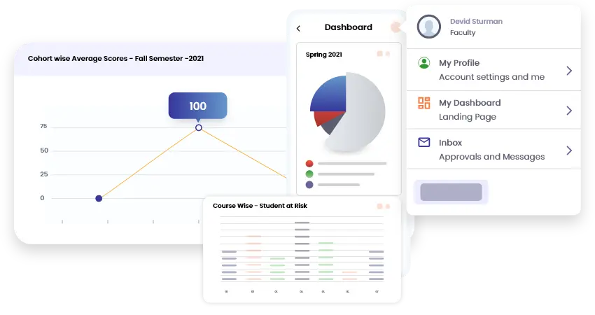 Role-based dashboards