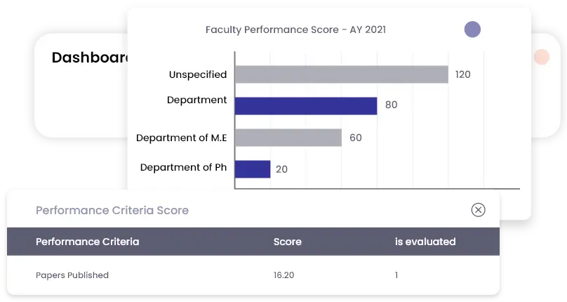 Uncomplicated performance reviews