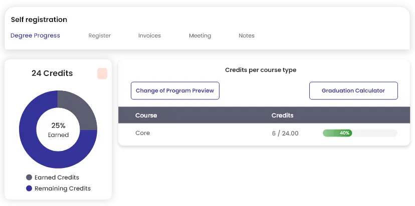 Well-laid degree planning