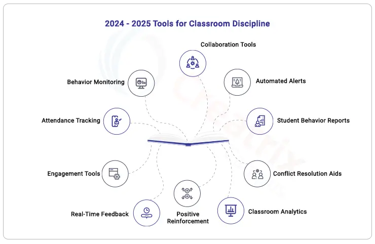 tools-for-classroom-discipline