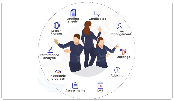 factors of 360 degree learning