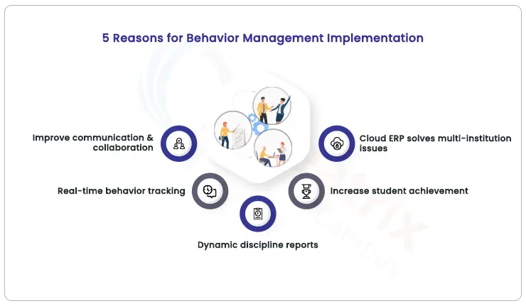 5 reasons for behavior management implementation