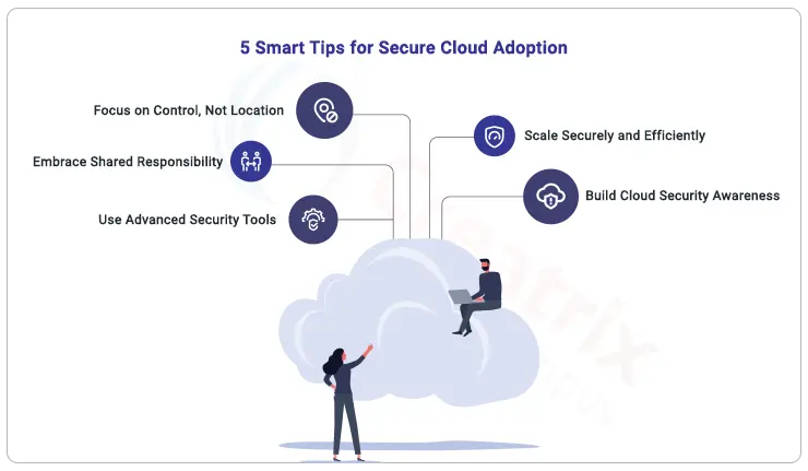 5 clever strategies for secure cloud adoption