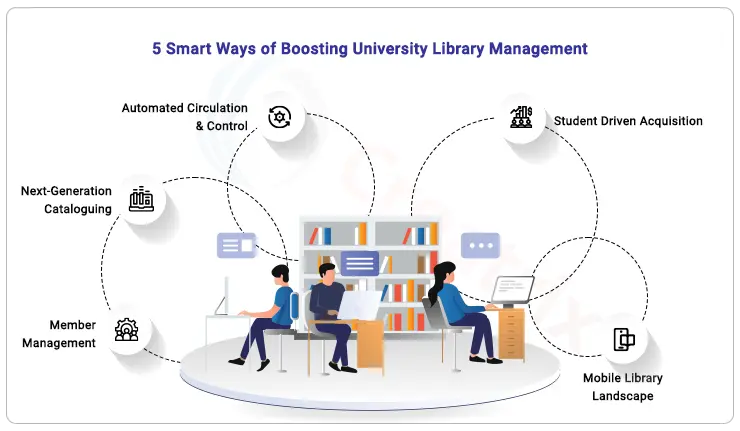 boosting university library management