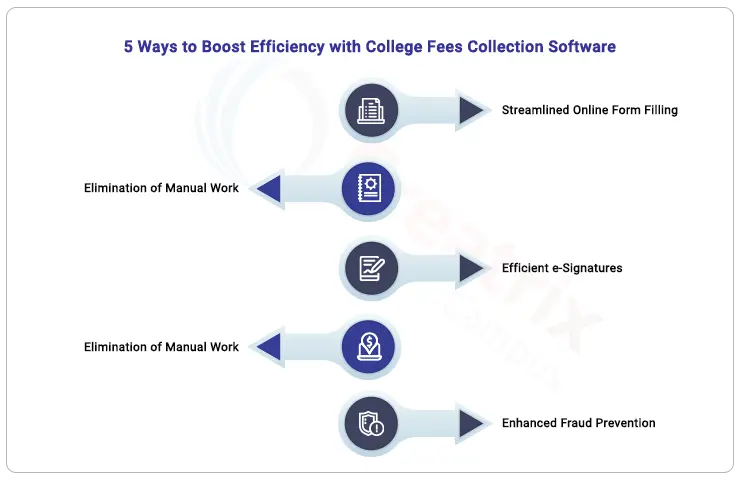 5 ways to boost efficiency with college fees collection software