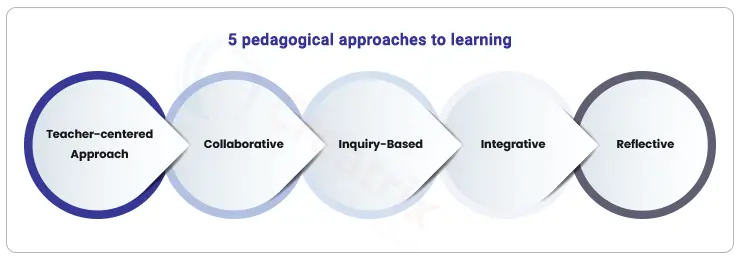 5 pedagogical approaches