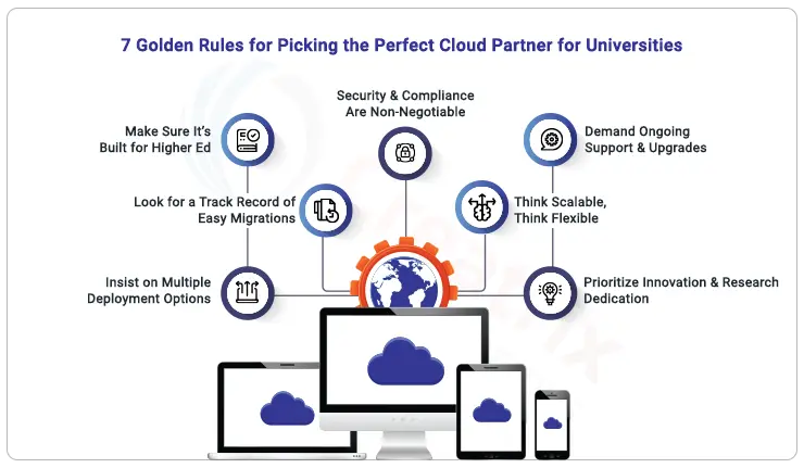 7-golden-rules-for-picking-the-prefect-cloud-partner