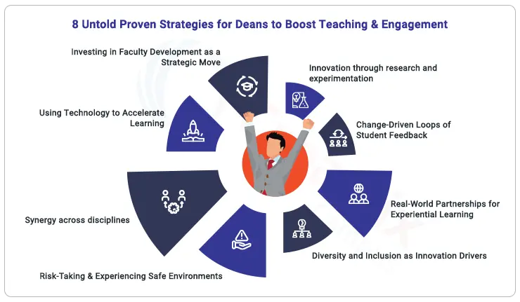 8-untold-proven-strategies-for-deans-to-boost-teaching