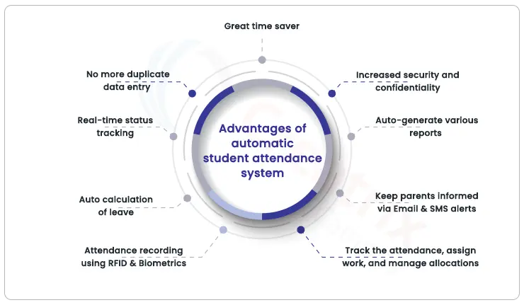 advantages of automated attendance tracking