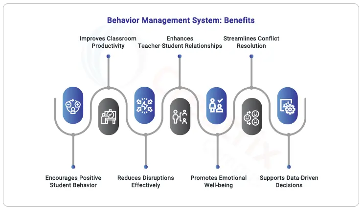 behavior-management-system-benefits