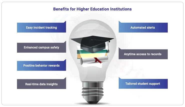 benefits-for-higher-education-institutions