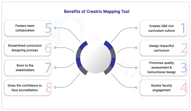 Benefits-of-creatrix-curriculum-mapping-tool