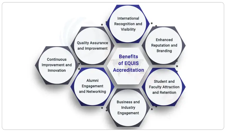 Benefits of EQUIS Accreditation