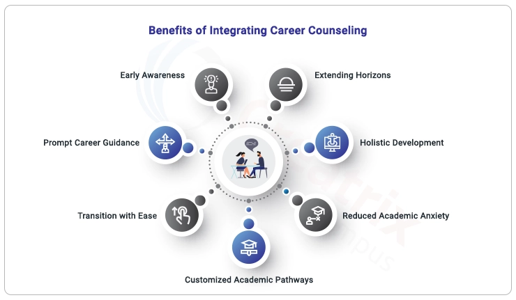 benefits-of-integrating-career-counseling