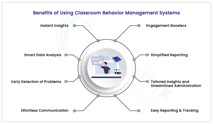 Benefits-of-using-classroom-behavior-management-systems