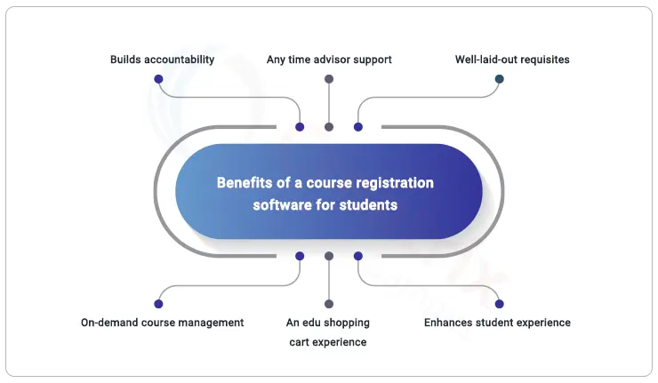 benefits of course registration software for students