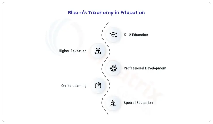 bloom-taxonomy-in-education