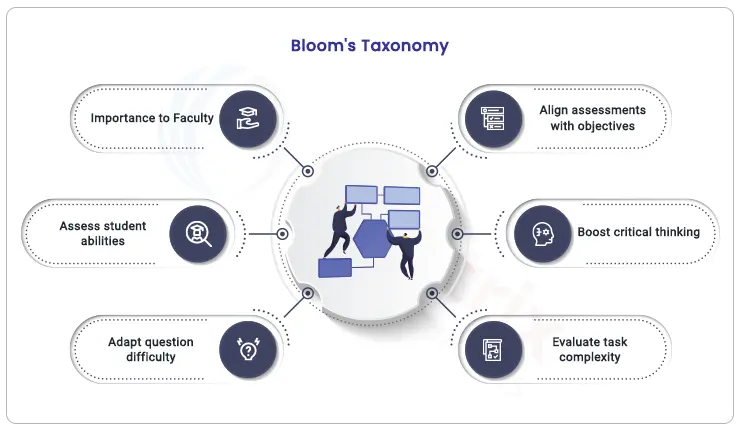 Bloom's-Taxonomy