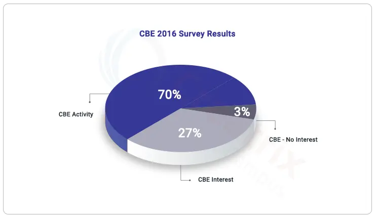 CBE Survey