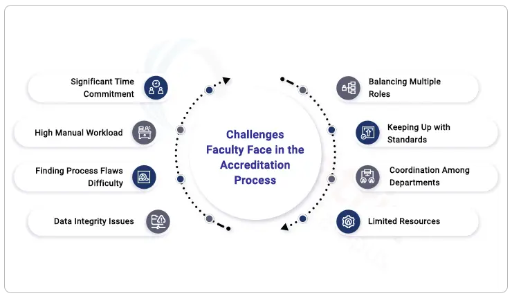 challenges-faculty-face-in-the-accreditation-process