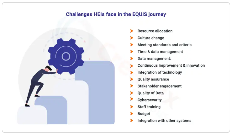 EQUIS challenges