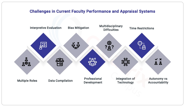 Challenges in current faculty performance and appraisal