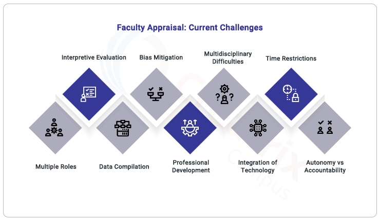 Faculty Appraisal- Current_challenges