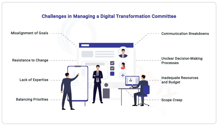 challenges-in-forming-and-managing-a-digital-transformation