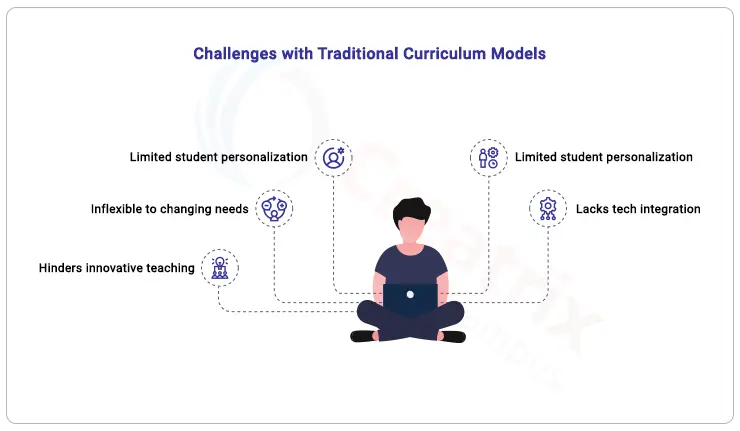 challenges-with-traditional-curriculum-models