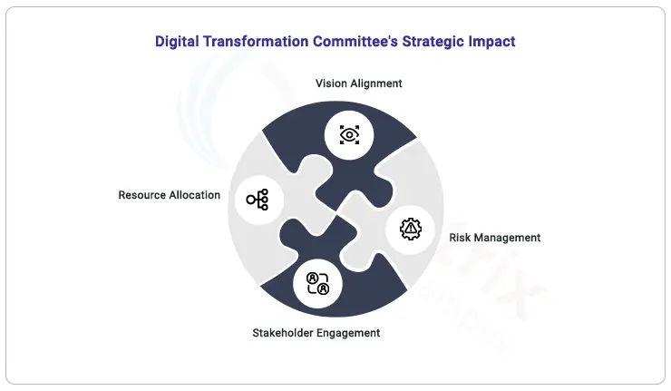 committee-strategic-impact