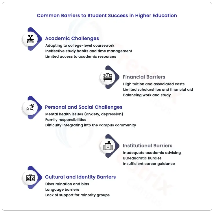 common_barriers_to_student_success_in_higher_education