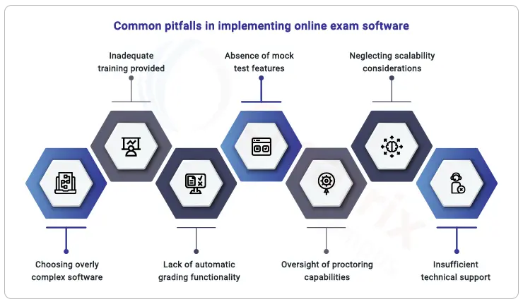 common_pitfalls_in_implementing_online_exam_software