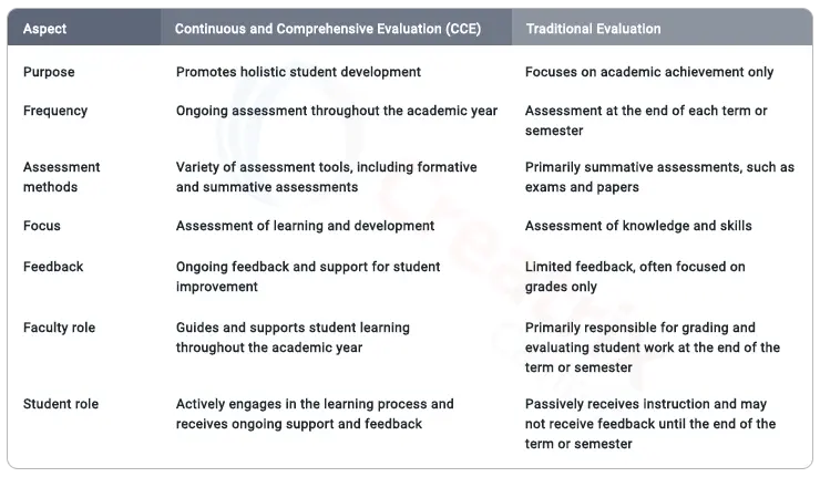 CCE vs traditional evaluation