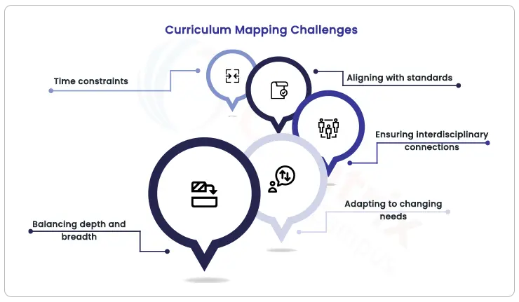 overcoming challenges with curriculum mapping