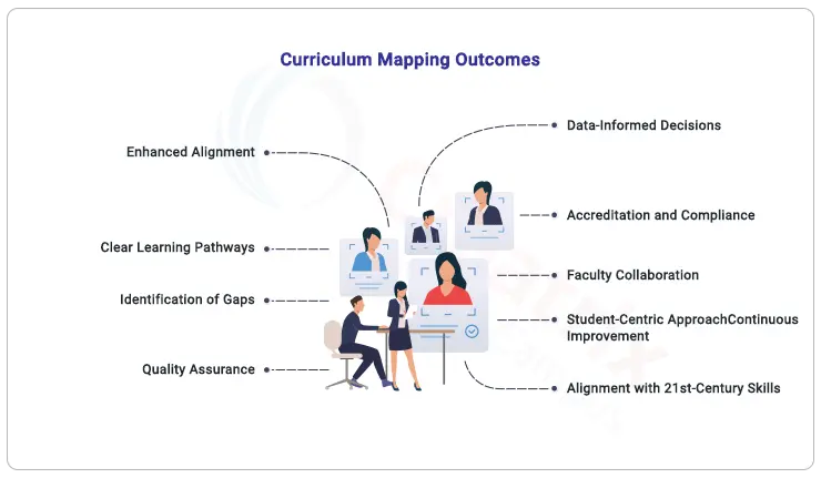 curriculum mapping outcomes